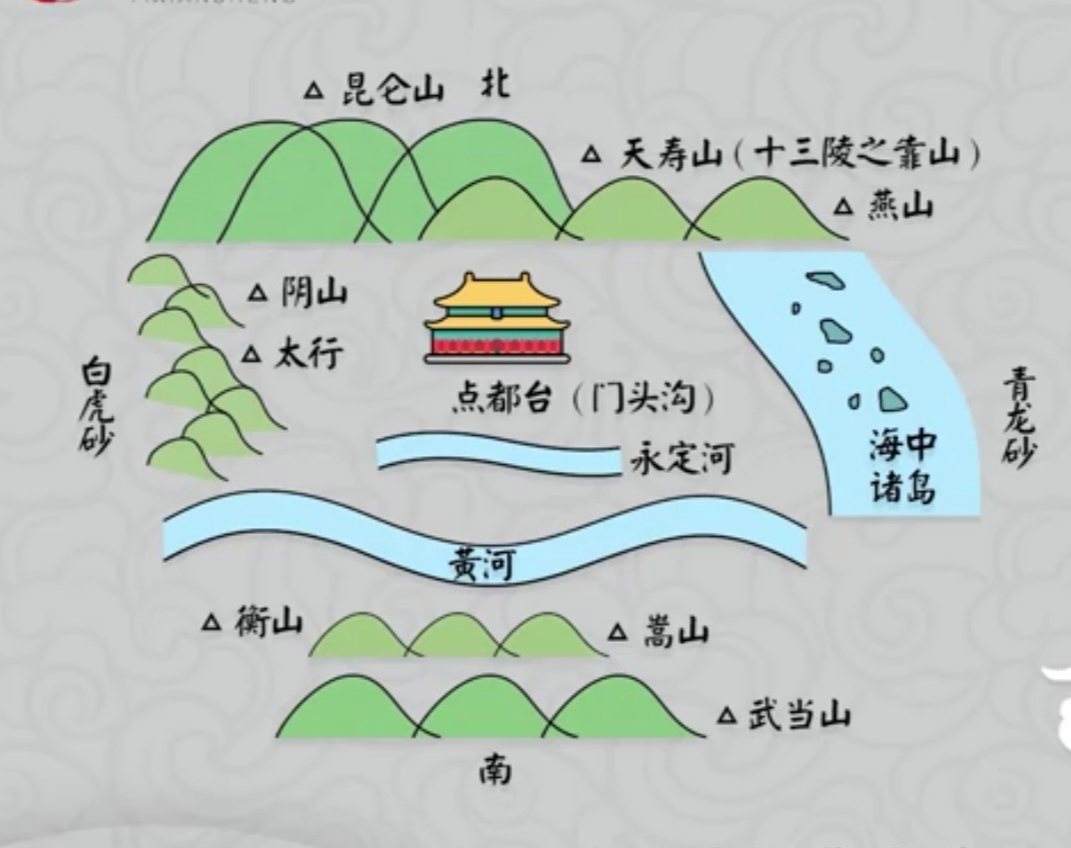 北京风水大师介绍 北京看风水找谁