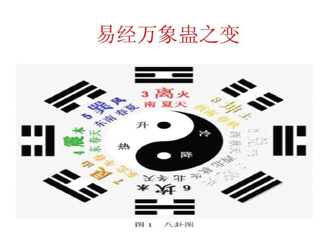 周易基础知识之周易入门