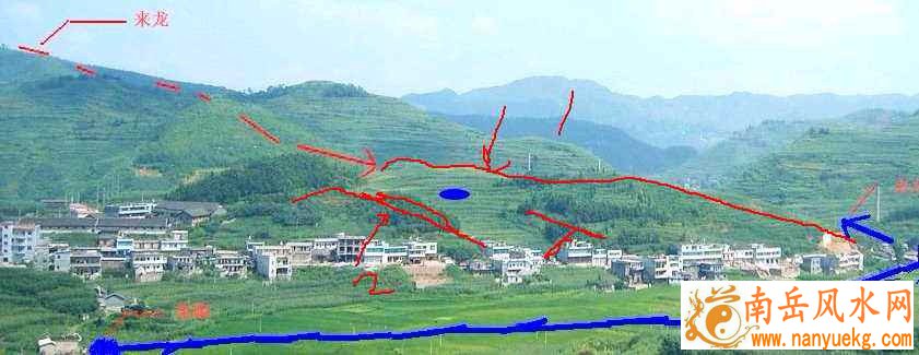 农村阳宅风水布局
