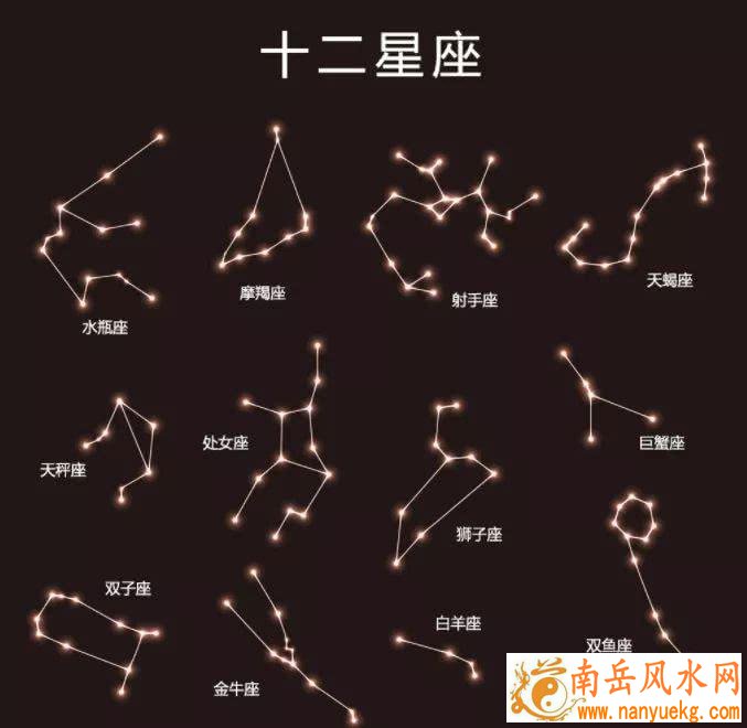 十二星座配对表
