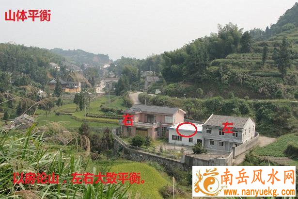 阳宅风水中二十四方位