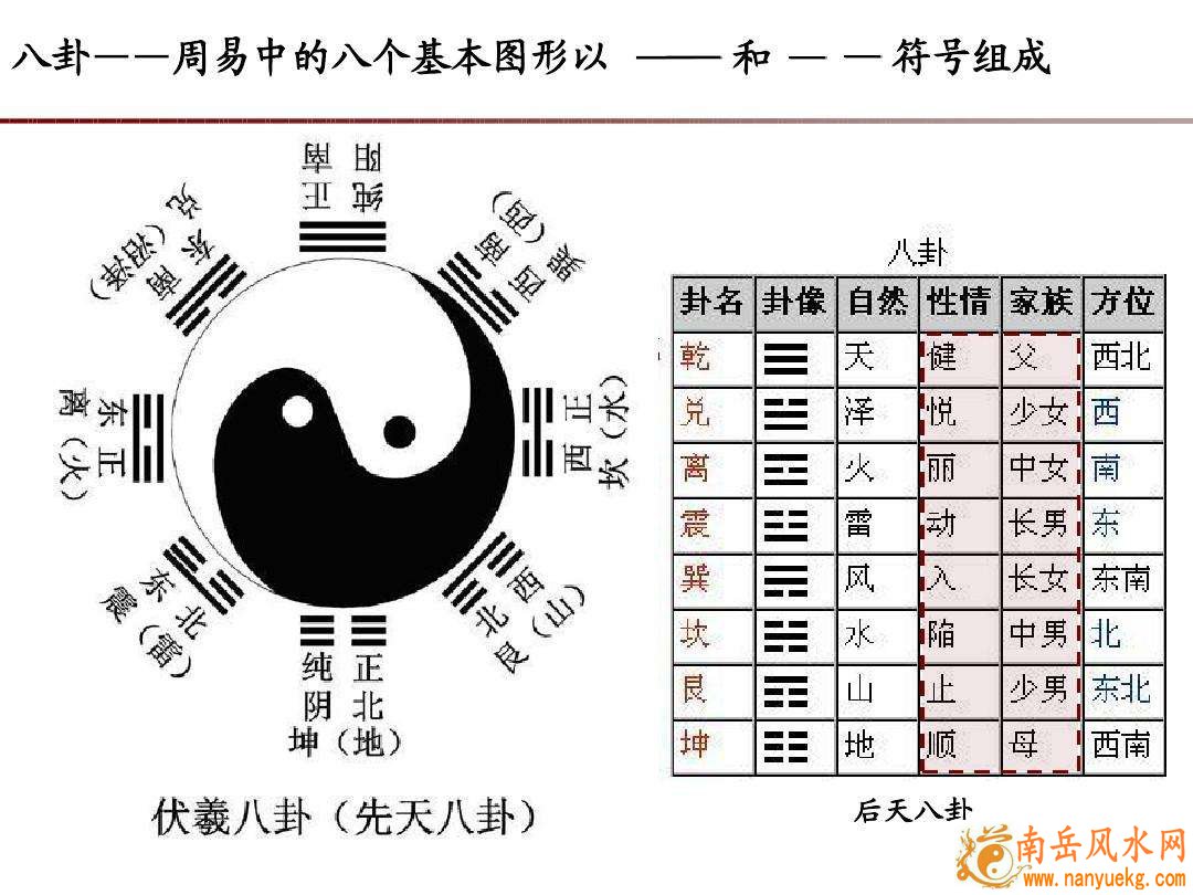 易经风水必背基础知识