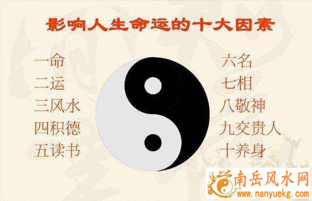 易经风水必背基础知识