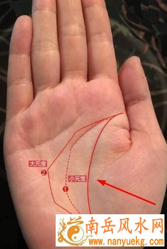 看手相算命图解