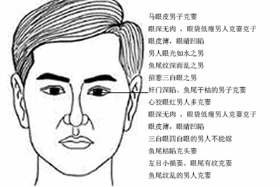面相图解