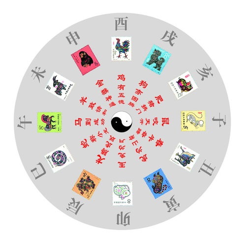 十二生肖排名表图片