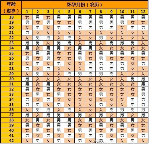 清宫表2023年清宫图