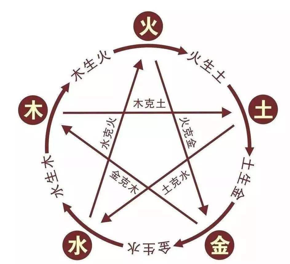 怎样给自己算命 教你怎样给自己测命