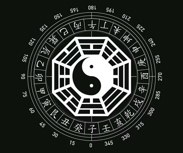 怎样学易经:易经基础入门