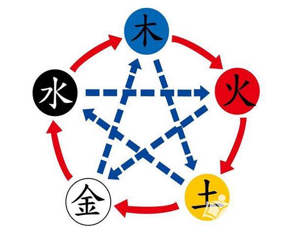 金木水火土命怎么算