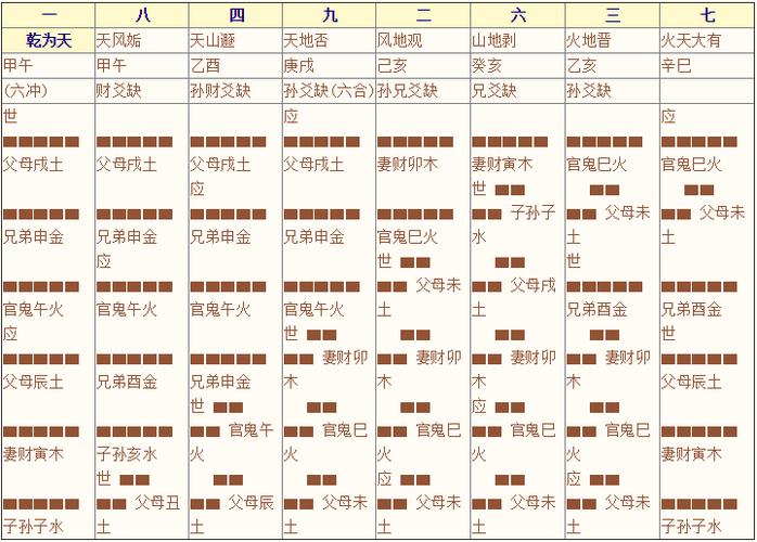 周易八卦入学基础知识