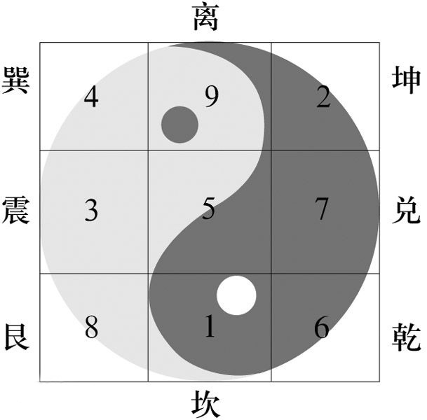 周易学习首先掌握周易的基础知识