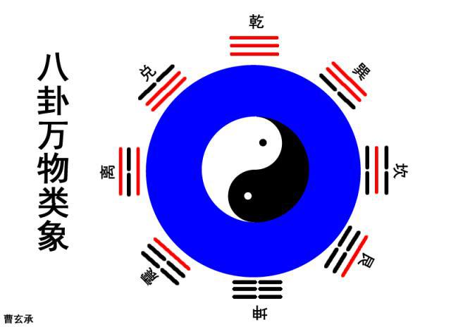 易经八卦基础知识