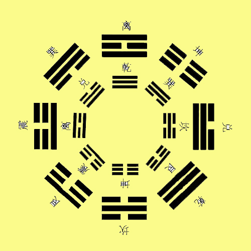 易经怎么看风水