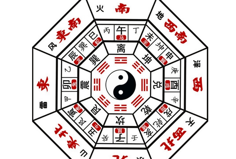 五行易经风水图 风水九宫图方位图解