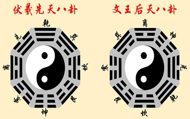 易经六十四卦准确度 易经六十四卦与科学