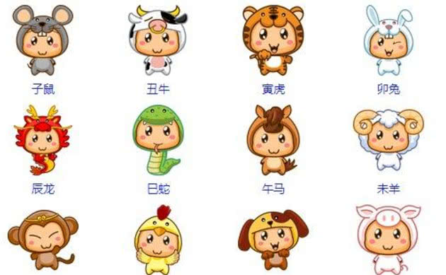 十二生肖排行 十二生肖排行顺序表