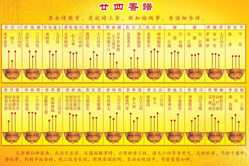 香火图解大全佛香火图解大全香图解
