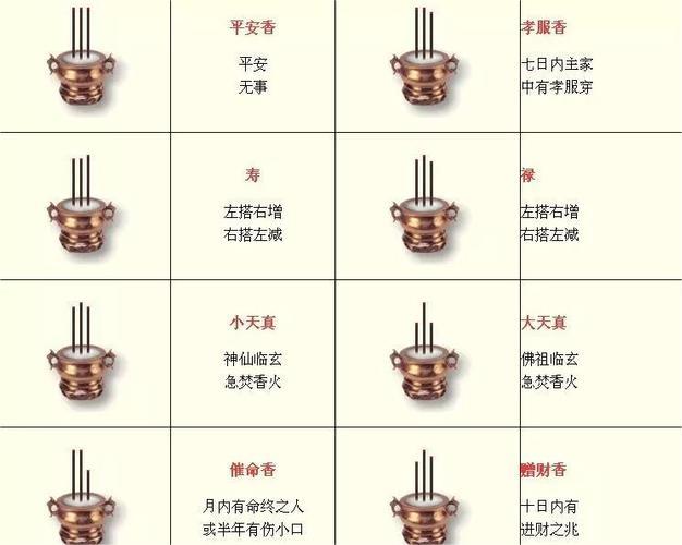 如何看香头图解怎么看香头图解