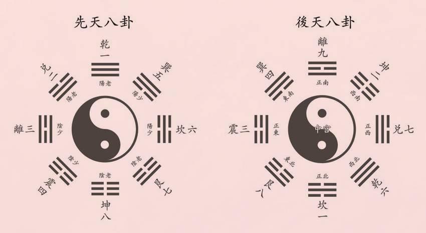后天八卦图后天八卦图是什么样的