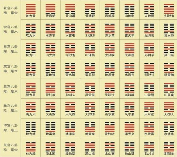 易经六十四卦全图解 易经六十四卦全图解详解