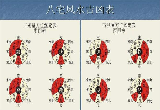 八宅风水吉凶方位图 八宅风水吉凶方位图怎么看