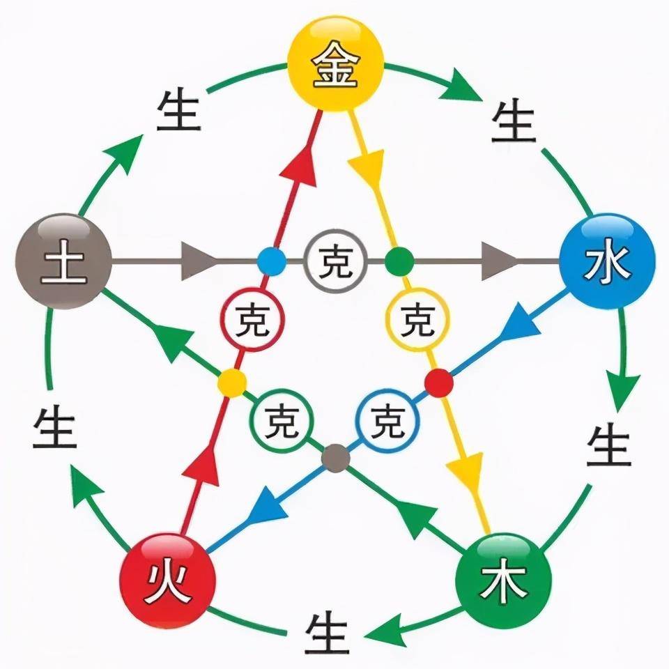 五行什么生土五行什么生土什么克土