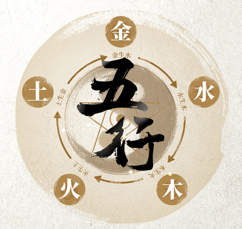 查八字查八字五行缺什么