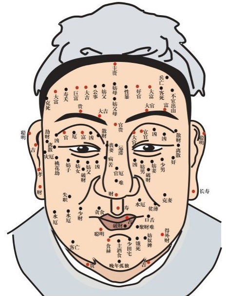 男人面部最好的痣