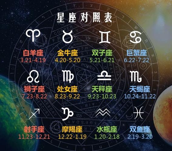 十二星座从强到弱排名