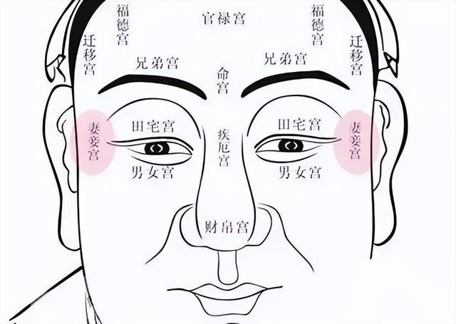 极贵面相之有龙气的人特征