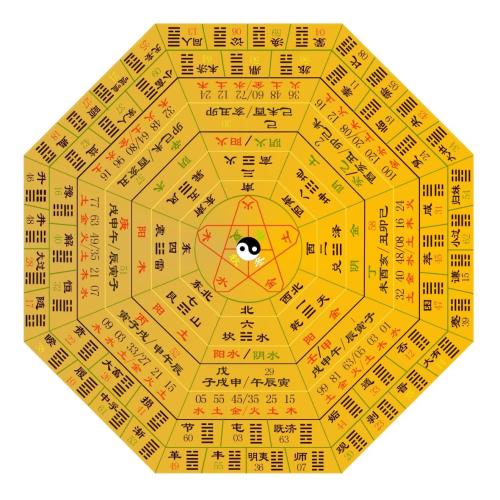 周易八卦六十四图解