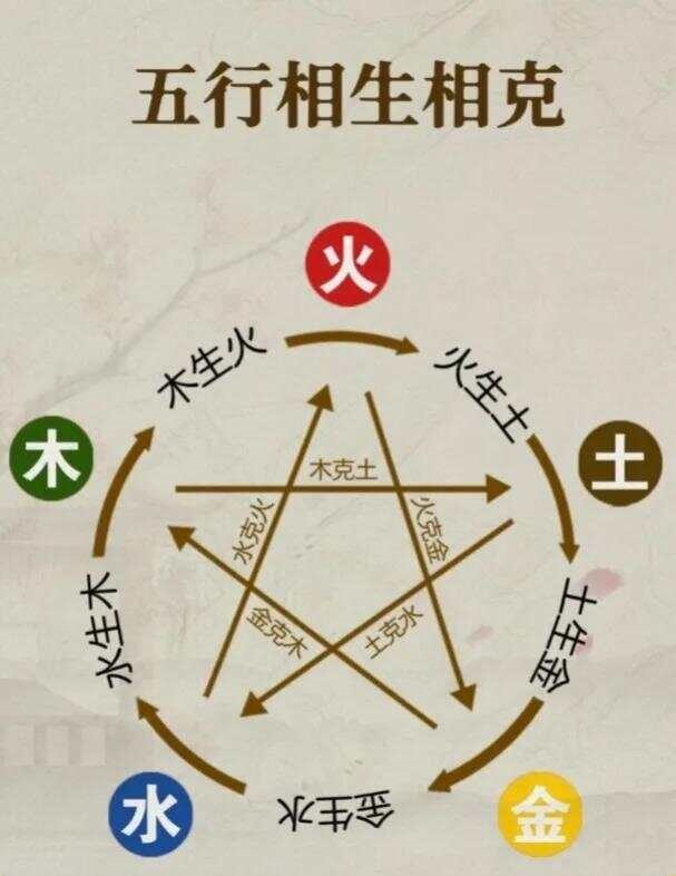 输入出生日期查五行输入出生日期查五行免费查询八字五行缺什么
