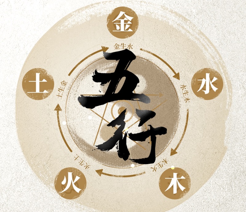 五行缺什么查询怎么查五行缺什么查询