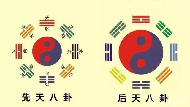 易经八卦入门知识,易经八卦入门知识点