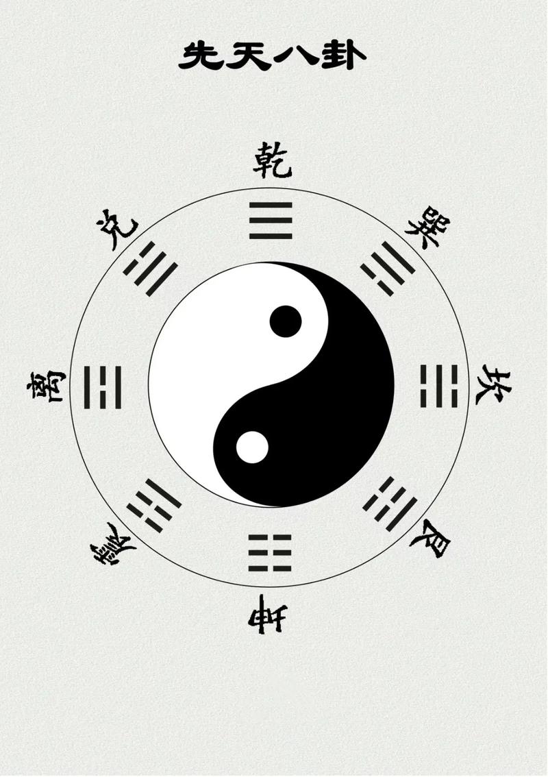 易经免费算八字最准确