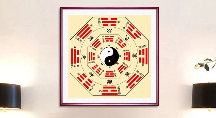 风水八卦图,风水八卦图正确的方向