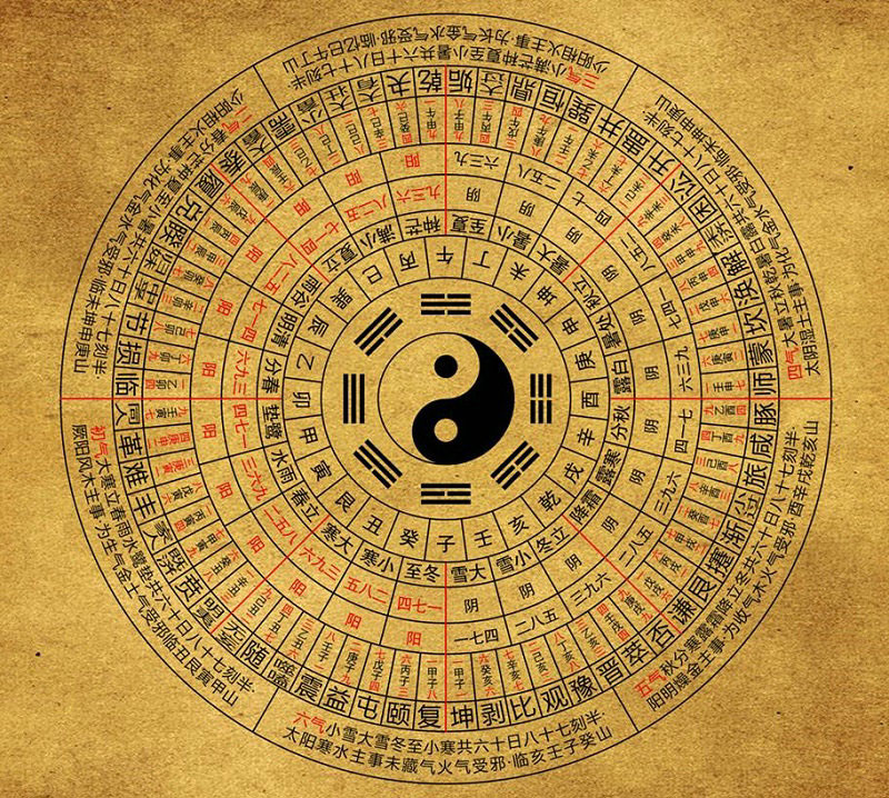生辰八字时辰查询表,生辰八字时辰查询表四柱