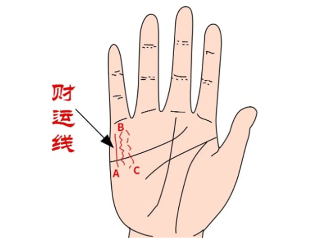 手相看财运手相看财运怎么看