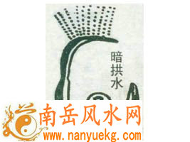 暗拱水