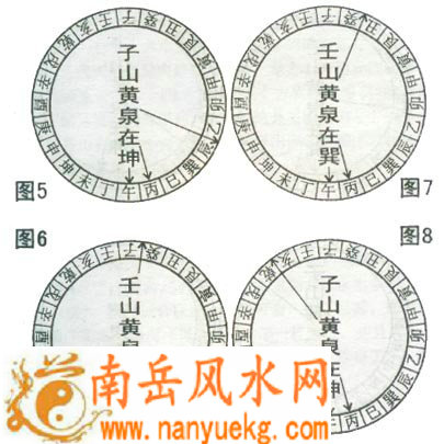 壬山丙向子山午向