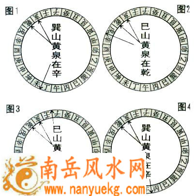 巽山乾向巳山亥