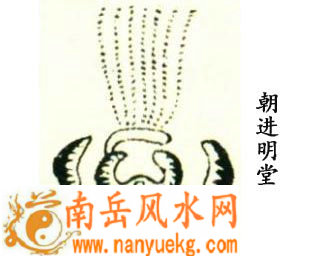 朝进明堂