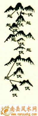 山垄之势