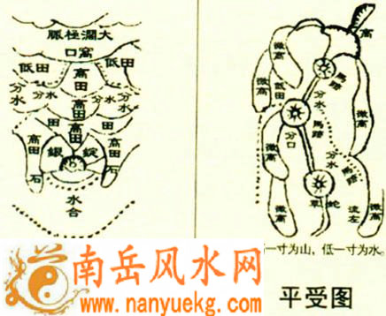 龙脉有哪些形状