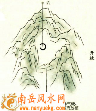 风水学中的开杖指的是什么
