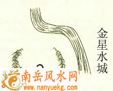 风水学中的水城指的是什么