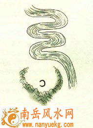 风水学中的水城指的是什么