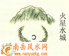 风水学中的水城指的是什么