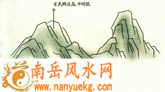 哪种地势可被称为“仰瓦势”